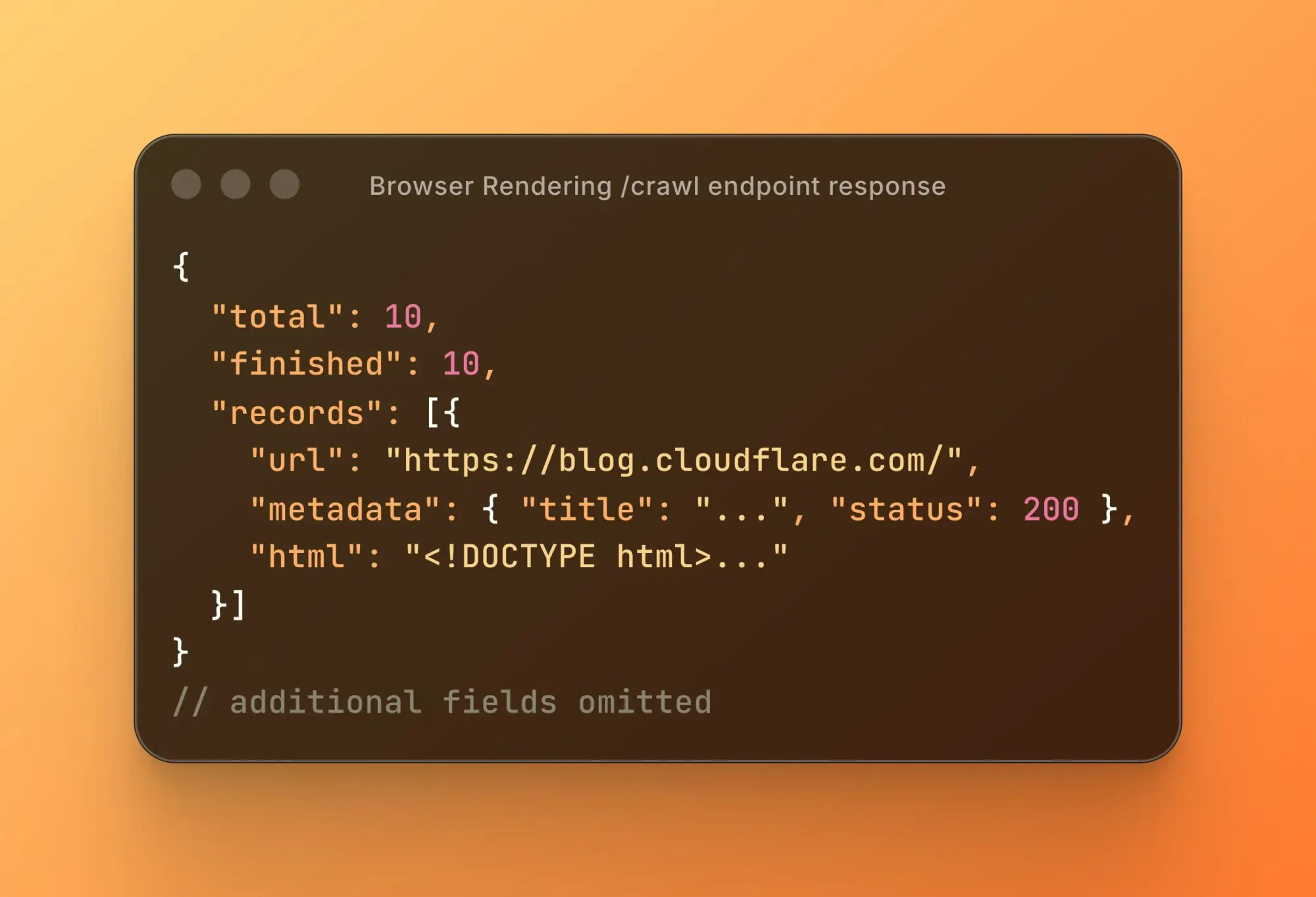 Cloudflare browser rendering response