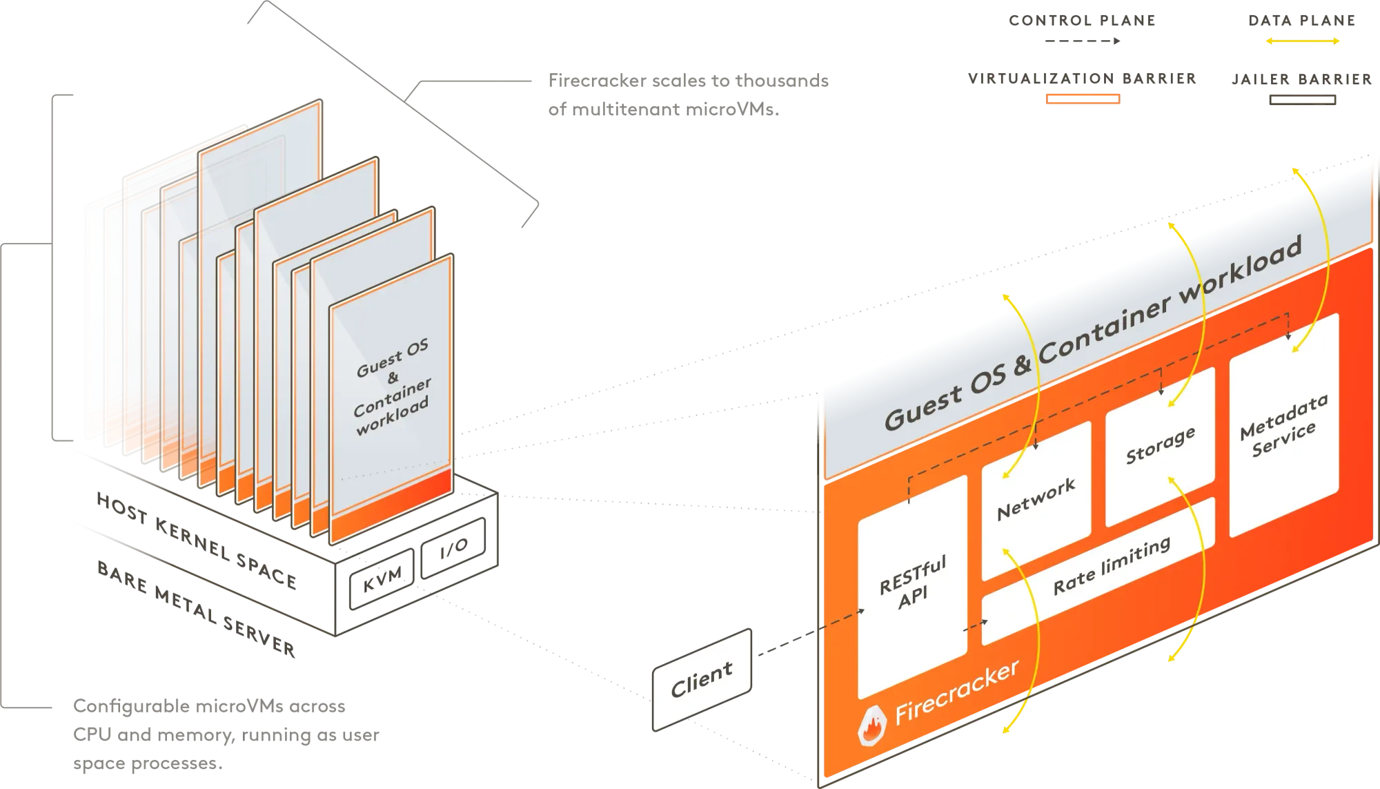 Firecracker container