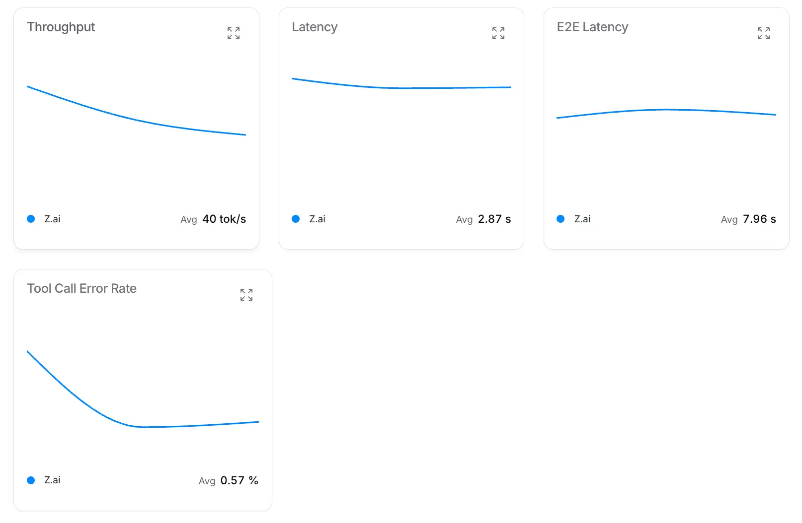 GLM 5 Turbo openrouter stats